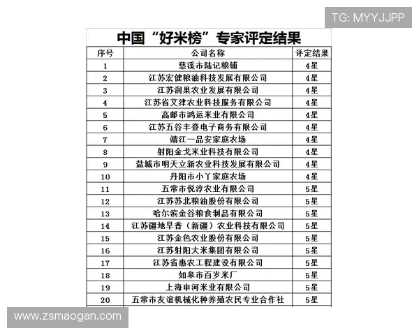乒乓球心理素质评比结果揭晓上海乒乓球队荣登第九名榜单 乒乓球心理素质评比结果揭晓上海乒乓球队荣登第九名榜单