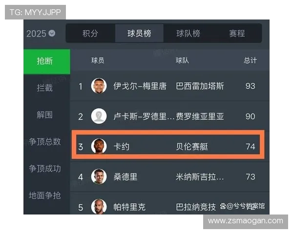 全球足球明星收入排行揭晓谁是总收入最高的球员